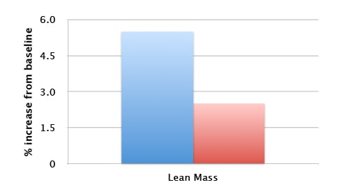 NOXygen Purus Labs Gráfico 1